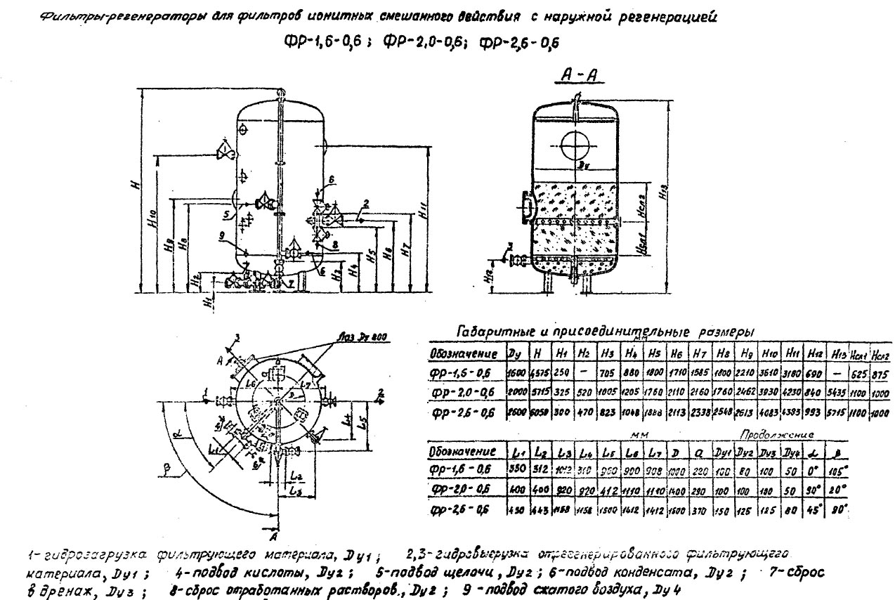 чертеж и размеры Фильтров ФР в Альметьевске